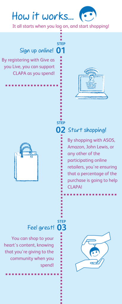 Infographic - Give as you Live - How it works...
